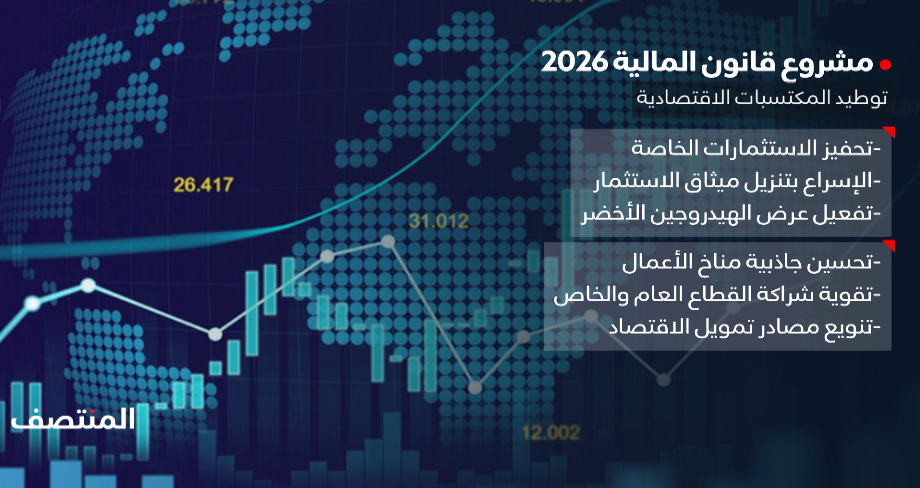 مشروع قانون مالية 2026 يهدف لتسريع أوراش "المغرب الصاعد" وتعزيز التنمية الوطنية
