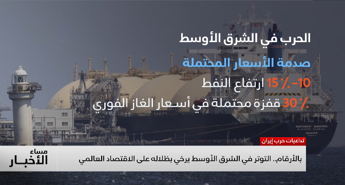 بالأرقام .. التوتر في الشرق الأوسط يرخي بظلاله على الاقتصاد العالمي