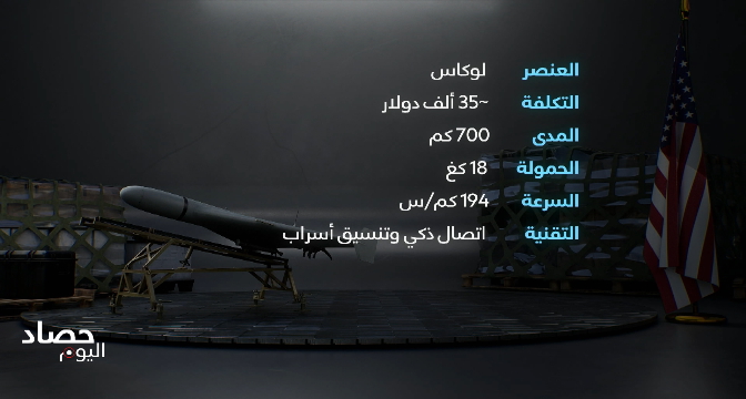 سلاح المسيرات أحد الأسلحة الاستراتيجية في الحروب الحديثة