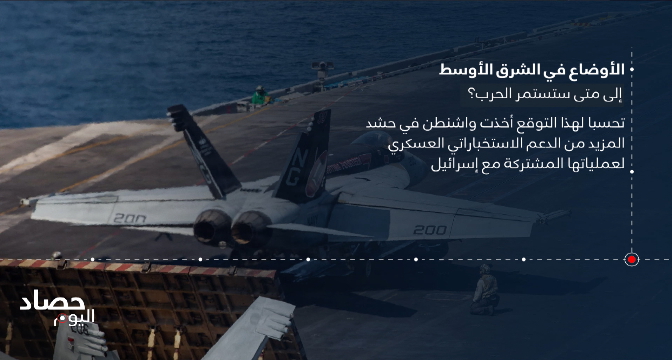 الأوضاع في الشرق الأوسط .. إلى متى تستمر الحرب؟