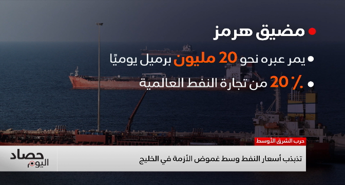 تذبذب أسعار النفط وسط غموض الأزمة في الخليج