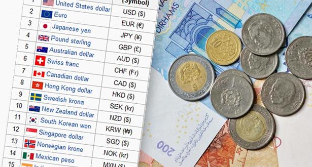 أسعار صرف العملات الأجنبية مقابل الدرهم الثلاثاء 26 ماي