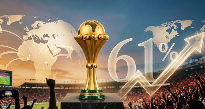 La CAN 2025 bat des records... L’audience mondiale bondit de 61%