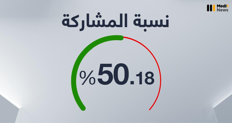 انتخابات 8 شتنبر.. نسبة المشاركة بلغت 50.18 في المائة على الصعيد الوطني