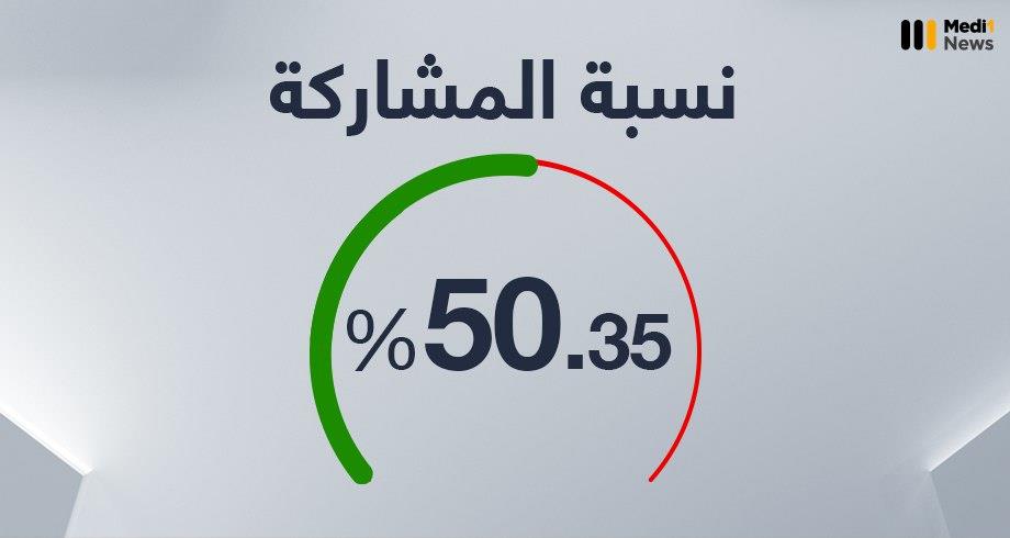 وزير الداخلية : نسبة المشاركة في انتخابات 8 شتنبر بلغت 50.35 % على المستوى الوطني