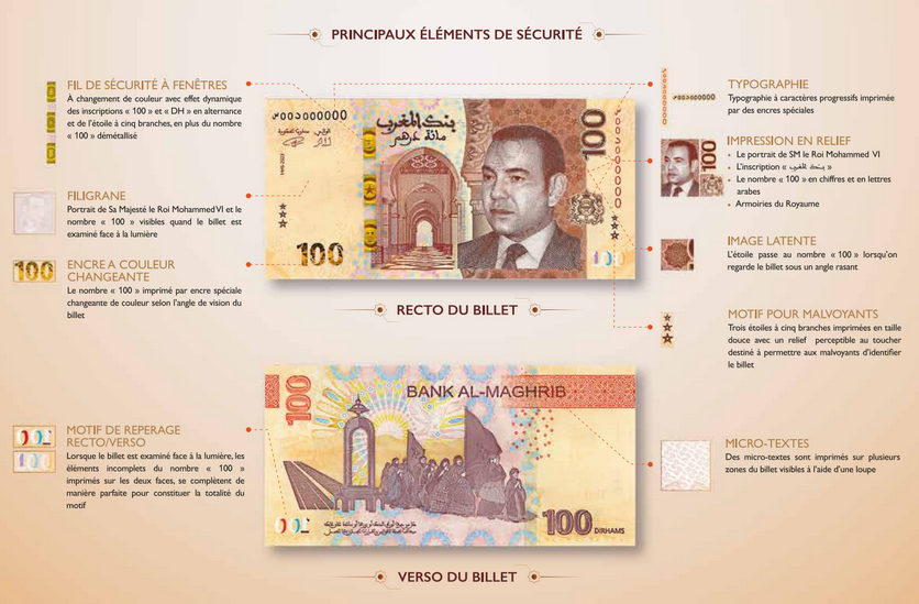 Dar As-Sikkah : La nouvelle série de billets de banque et de pièces de monnaie est dotée d'éléments de sécurité de dernière génération