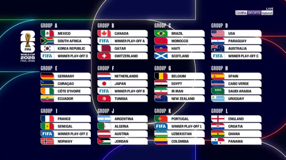 Mondial-2026 : voici la composition des douze groupes